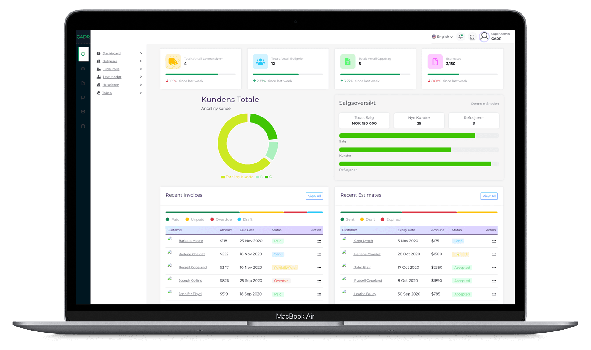 Gadder - AI-drevet energiplattform med dashboard og analyser